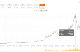 以太坊转账太慢,EOS的核心特点是什么？