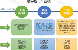 yfte数字货币众筹交易平台,币盈中国是一家什么平台？