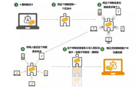 apt币前景如何分析,数字货币未来发展趋势会是怎么样的呢？可以来探讨一下未来发展趋势