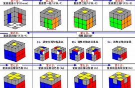 魔方还原不再难，推荐几款免费的软件工具(魔方还原公式软件)