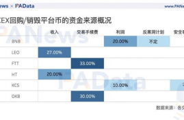 near币估值,货币的本质和职能是什么