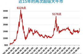 comp币最新消息前景,如果投资虚拟货币，投资那个好？