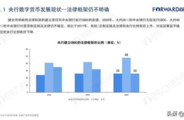 数字货币研究院网址,谁有央行数字货币网址