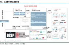 中信数字货币app,数字货币平台哪个好？