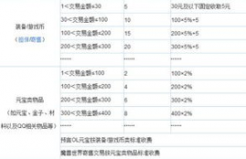 dcr币行情手续费,二、DCR币手续费结构。