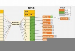 哈希值是随机的吗(哈希值通常用一个短的随机字母)