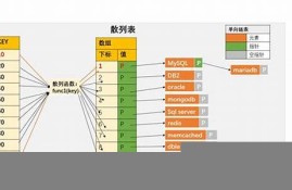 哈希值是随机的吗(哈希值通常用一个短的随机字母)