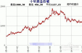 ltc币价格换算多少元,1英镑换多少人民币