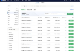 btc交易平台怎么买卖,想卖掉火币网其中一个比特币怎么弄