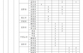 2021年wxt币可以入手吗,集群e家上市了吗、