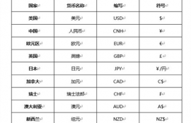 dai币是哪个国家的的缩写,外汇中各国币种的字母简写？