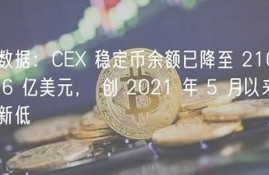 6月份CEX稳定币交易量创七个月新低