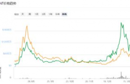 elf币历史走势图最新预测,比特币行情走势图是怎样的？