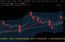 link币历史走势图最新,link币历史最低价是多少