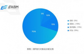 fet币有百倍潜力吗是真的吗,必须去银行换完美元才能买比特币么？