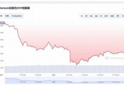 以太坊最新价格是多少(以太坊最新价格分析)