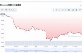 以太坊最新价格是多少(以太坊最新价格分析)