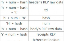 以太坊如何存业务数据,以太币.以太坊.是什么？怎么做？