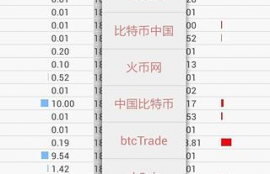 比特币行情宝app
