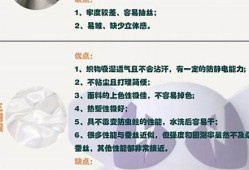 想学纺织面料的知识(纺织面料知识大全)