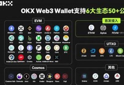 web3.0钱包怎么添加自定义币种(自定义钱包余额)