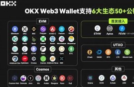 web3.0钱包怎么添加自定义币种(自定义钱包余额)