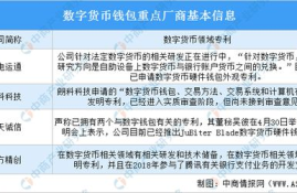 数字货币应用场景研究方向,区块链可以应用到哪些领域当中？