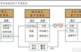 数字货币央行推广系统,央行现在有没有推出数字货币