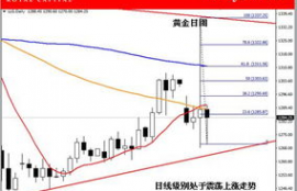 xrp瑞波币今天价格走势分析预测,瑞波币的价格走势