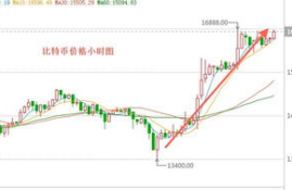 以太坊历史价格走势,以太坊下轮牛市能涨50倍吗