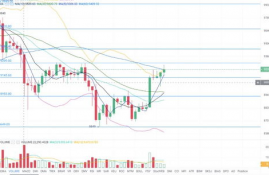 今日usdt币行情,现在泰达币（USDT）多少钱一个了？哪里看最新行情价格？