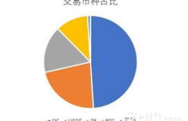 dash币 交易平台,有谁知道达世币是什么啊？