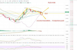 link币行情最新价格走势分析,Lik币最新价格走势分析