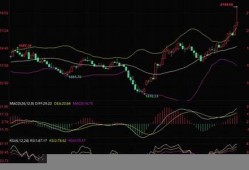 从技术面看金价回落的主要原因