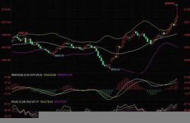 从技术面看金价回落的主要原因