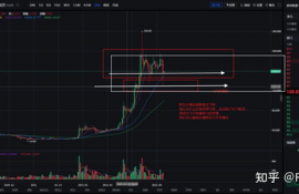 fil币最新情况分析,FIL币最新情况分析:市场行情持续波动需谨慎观察