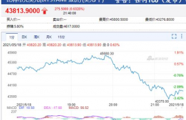 aave币最新消息走势,aave是什么币？