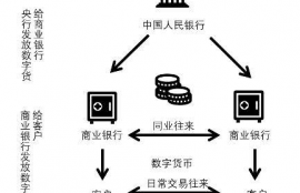 银行数字货币系统