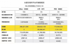 xch币销毁机制是什么