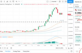 eos柚子币2021,技术进步:EOS柚子币生态系统的进步