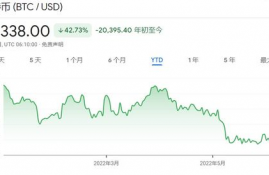 neo币暴跌原因走势,10大虚拟货币是什么意思