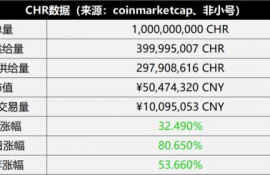 chr币幻彩币怎么样啊呢,b站（bilibili）的投币怎么取消？刚刚不小心给一个视频投了硬币，想取消，但是好像不能取消啊.