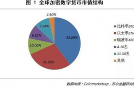 数字货币政治知识,高中政治中电子货币的含义是什么