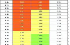 kas币收益计算过程,海富通货币基金AB份额的区别是什么，我想买？