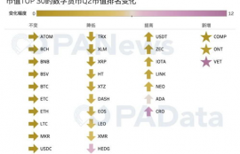 neo币市值排名最新,2024最新全球市值最高公司，微软第一，中国公司腾讯领先，第二你想不到居然是