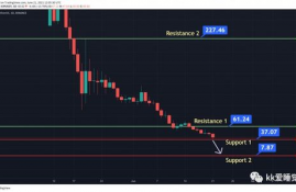 icp币今日价格走势最新行情,比特币现在行情如何？