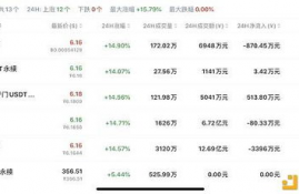 dot波卡币会跌破4吗为什么找不到了,市场波动