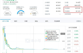 比特联储币行情,比特币价值翻了多少倍