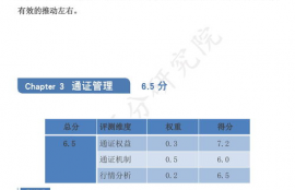 avax币项目评级指标,袁大头au50什么意思？