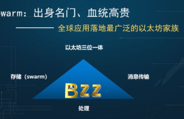 以太坊 价格不一样,为什么以太坊，比特币等各种币会升值